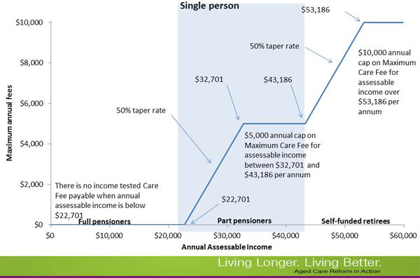 home-care-case-studies-department-of-social-services-australian