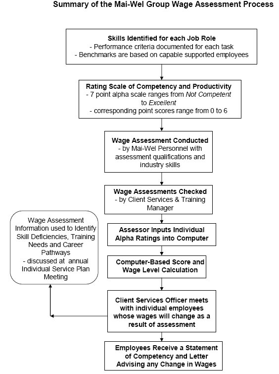 wage_assessment_tool 8