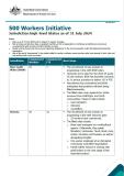 cover of 500 workers monthly update