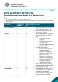 cover of 500 workers monthly update