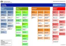 cover of organisational structure document