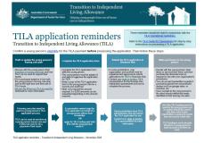 TILA application reminders cover