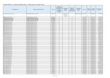 Senate Order 13 - Grant Contracts List - 1 July 2023 to 30 June 2024