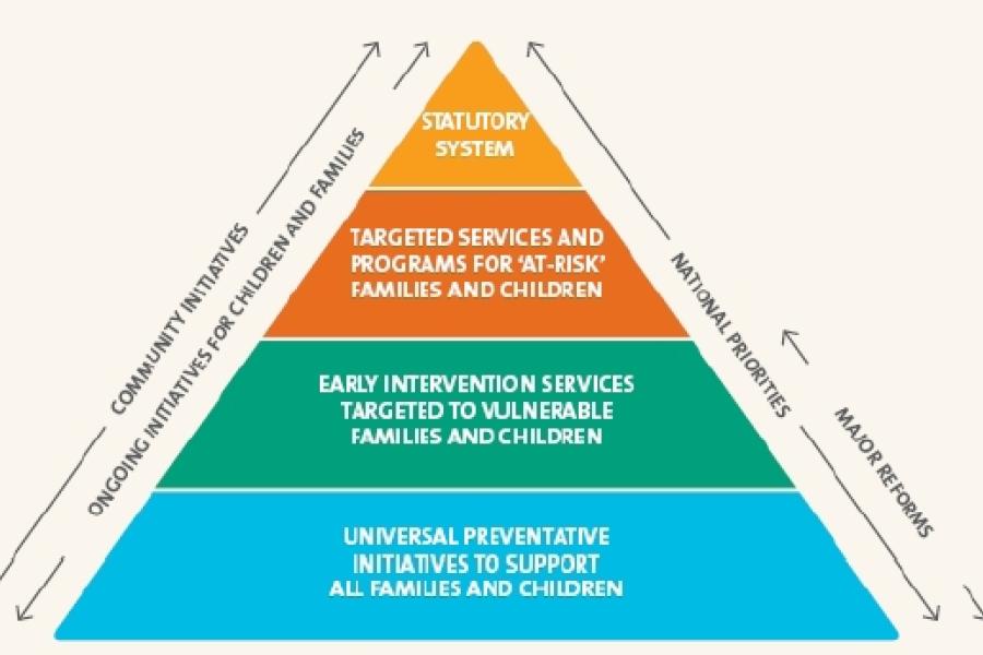 Figure 1. A system for protecting children