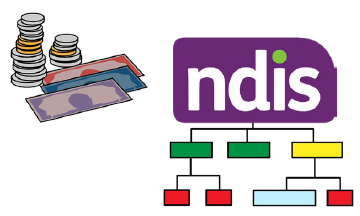 Some money next to the NDIS logo, which is connected to some abstract shapes and lines below, in a hierarchical structure.