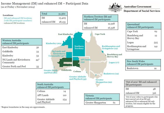 Image ofIncome Management (IM) and enhanced IM – Participant Data as at Friday 1 November 2024.