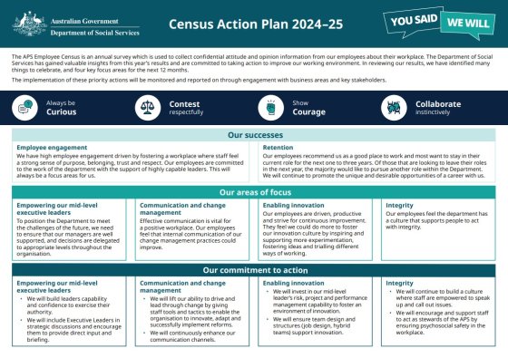 Census Action Plan 2024–25