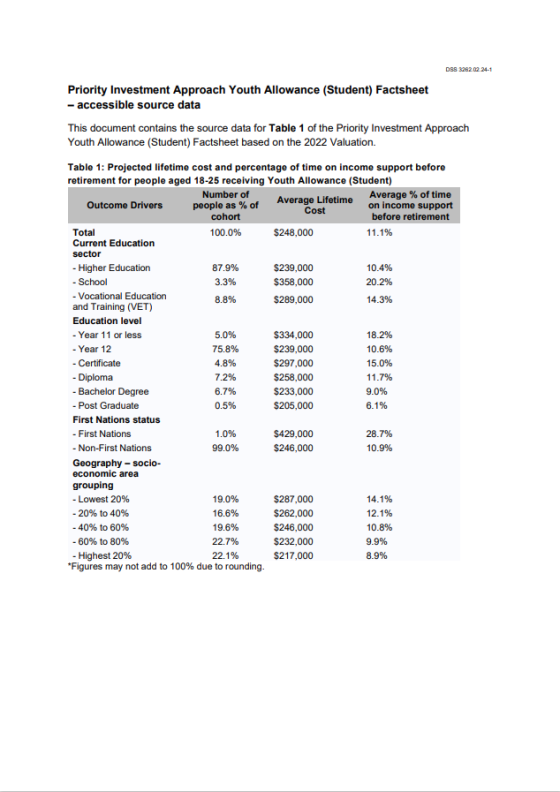 Cover of the source data document.