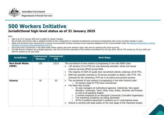 500 workers initiative cover image